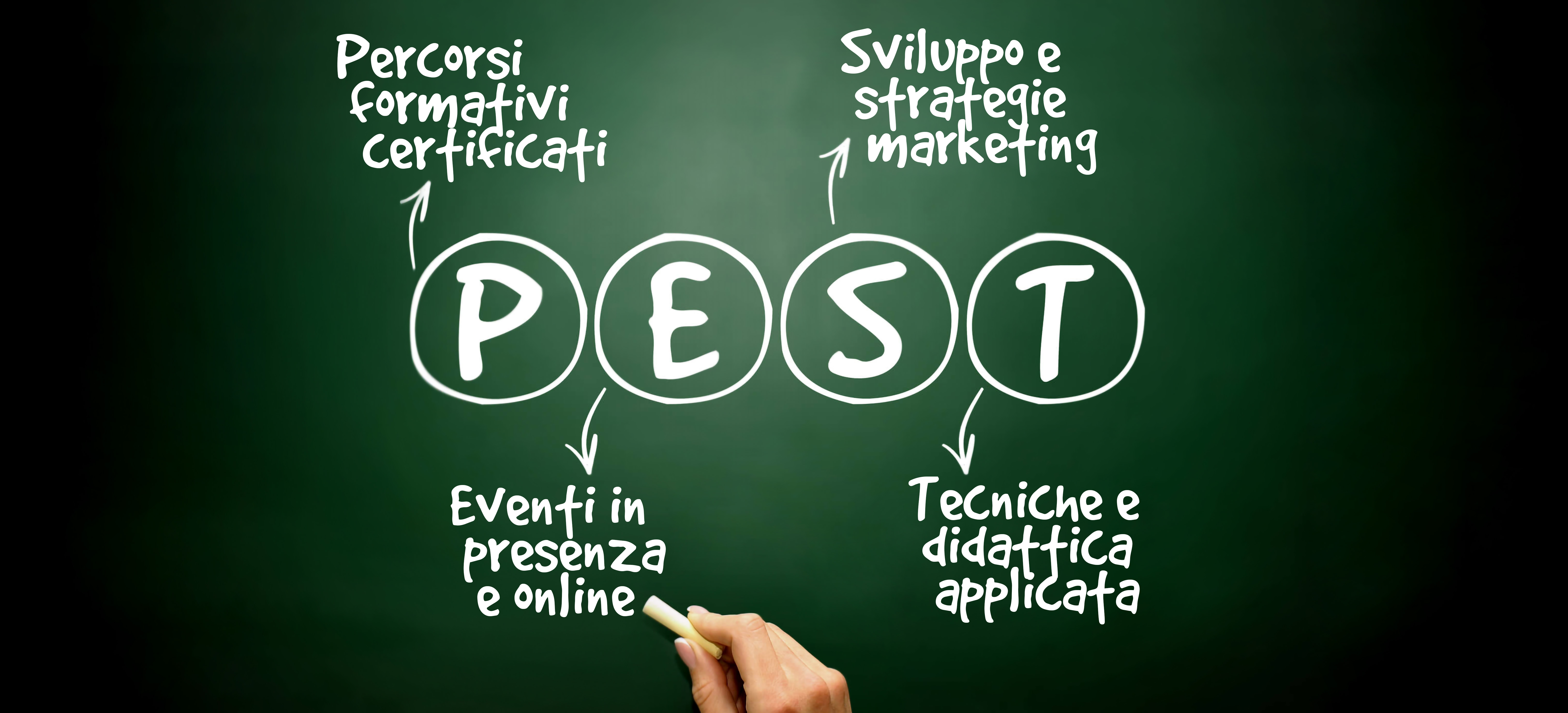 Bureau Veritas Certification - Percorsi formativi certificati UNI EN 16636 UNI ISO 21001:2019, sviluppo e strategie marketing - PMMS - Pest Management Master School è un'iniziativa HI-PRO-CHEM